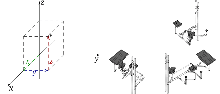 3D-BIM