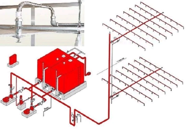 chữa cháy tự động