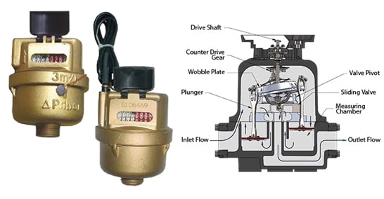 đồng hồ nước hộ gia đình dạng thể tích