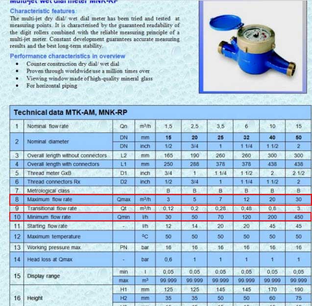 kích thước đồng hồ nước