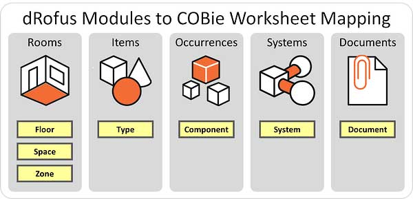 COBie-VieBIM